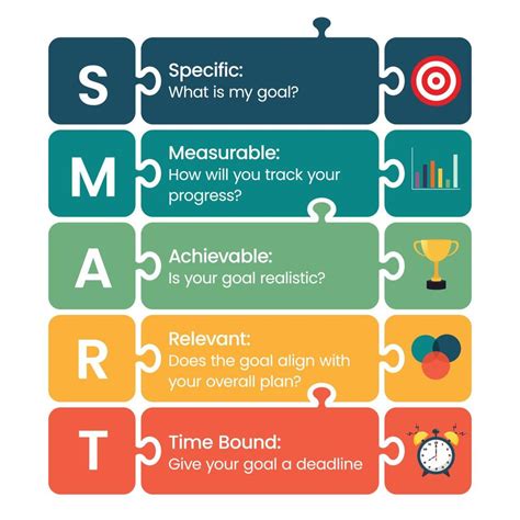 how to calculate smart goals