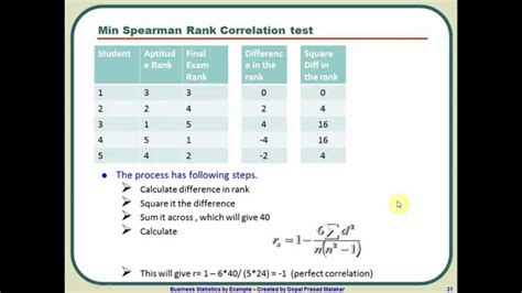 how to calculate spearman's rank correlation coefficient
