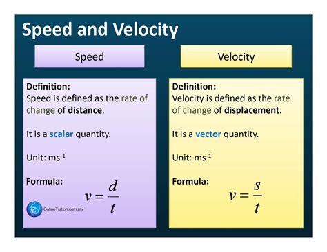 how to calculate speed and velocity