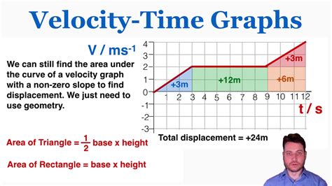 how to calculate speed from a velocity time graph
