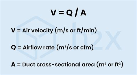 how to calculate speed in air