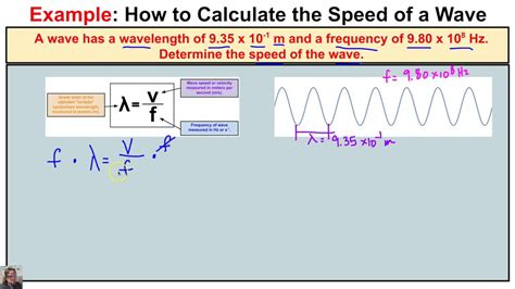 how to calculate speed of a wave without frequency