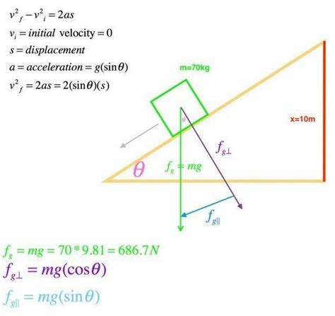 how to calculate speed of an object going down an incline