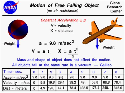 how to calculate speed of an object in free fall