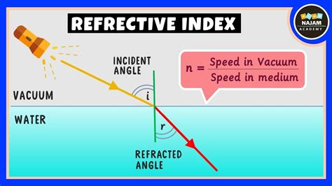 how to calculate speed of light in water using refractive index