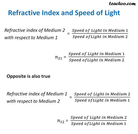 how to calculate speed of light using index of refraction