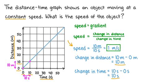 how to calculate speed using distance time graph