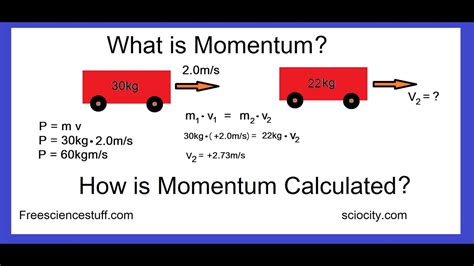 how to calculate speed using momentum