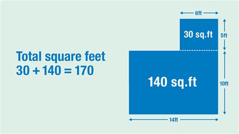how to calculate square feet with dimensions
