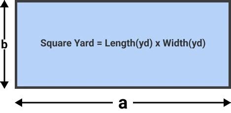 how to calculate square yards of a triangle