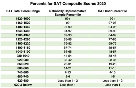 how to calculate st score