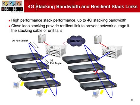 How To Calculate Stacking Bandwidth