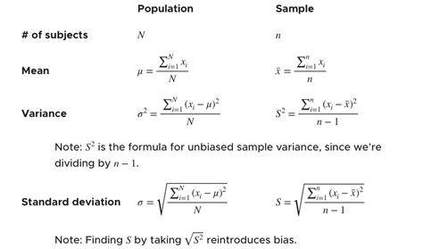 how to calculate standard deviation from variance and mean