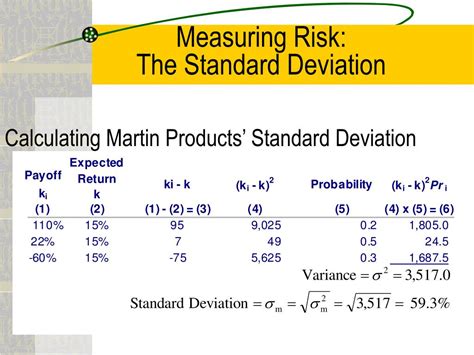 how to calculate standard deviation in risk and return