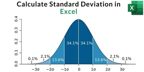 how to calculate standard deviation of a data set in excel
