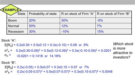 how to calculate standard deviation of rate of return