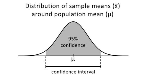 how to calculate standard error from confidence interval