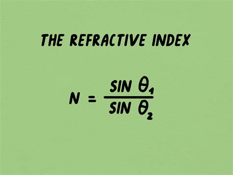 how to calculate standard error in refractive index