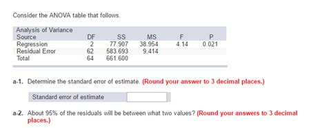 how to calculate standard error of estimate from anova table