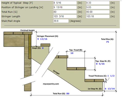How To Calculate Steps On A Deck