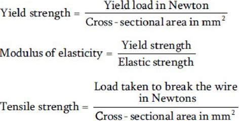 how to calculate strength of a material