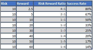 how to calculate success rate in excel