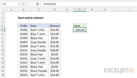 how to calculate sum of all columns in excel