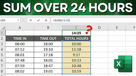 how to calculate sum of hours in excel