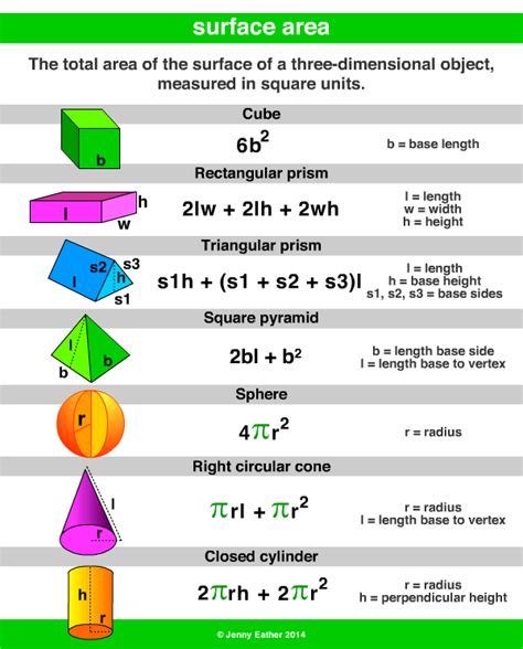 How To Calculate Surface Area In Javascript