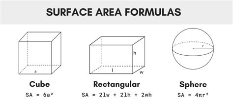 how to calculate surface area of a balloon