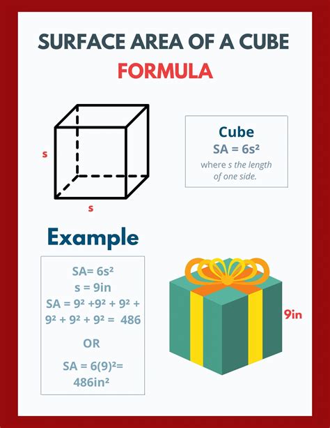 how to calculate surface area of a cube formula