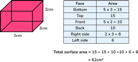 how to calculate surface area of a cuboid