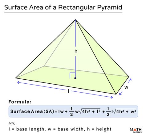 how to calculate surface area of a rectangular pyramid