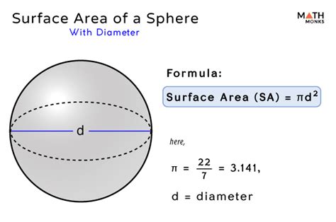 how to calculate surface area of a sphere using diameter