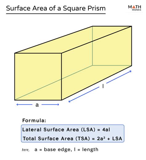 how to calculate surface area of a square based prism