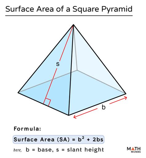how to calculate surface area of square based pyramid