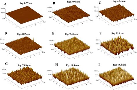 How To Calculate Surface Roughness From Afm