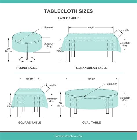how to calculate table cloth size
