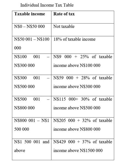 how to calculate tax in namibia from salary