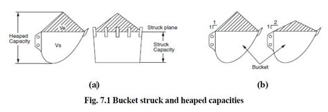 How To Calculate The Capacity Of A Bucket