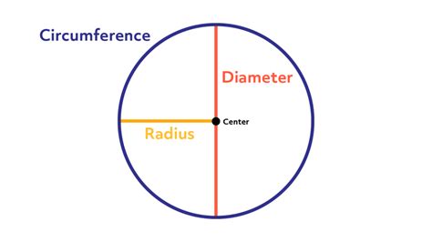 how to calculate the circumference of a circle with only the radius