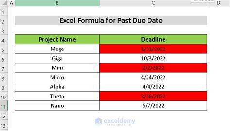 how to calculate the days past due in excel