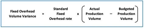 How To Calculate The Fixed Overhead Volume Variance