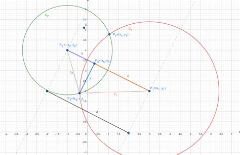 how to calculate the intersection of two circles