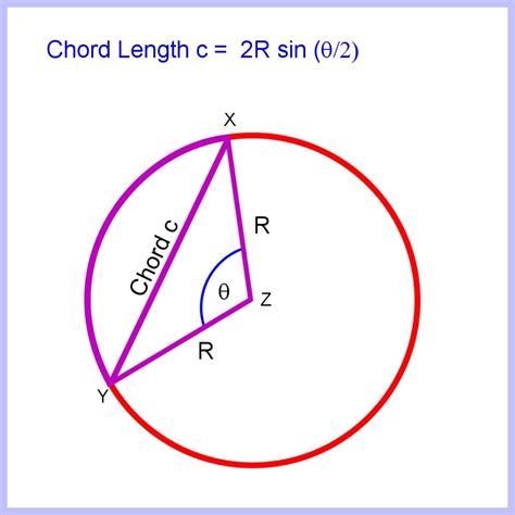 how to calculate the length of a circle segment