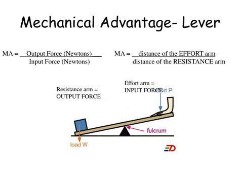 How To Calculate The Mechanical Advantage Of A 2Nd Class Lever