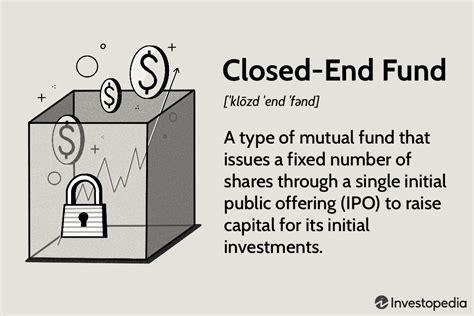 how to calculate the nav of a closed end fund