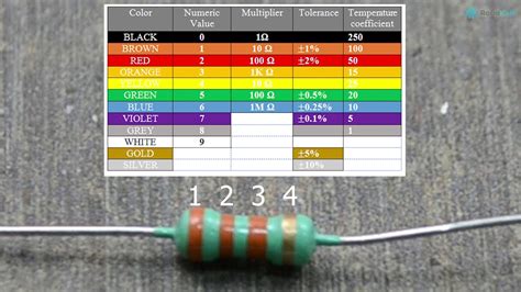 How To Calculate The Resistor Value