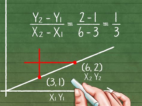 how to calculate the slope of a line segment
