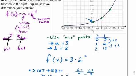 how to calculate the slope of an exponential graph